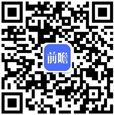 2021年全球咖啡行业发多米体育展现状与区域竞争格局分析 产销量波动增长【组图】(图6)