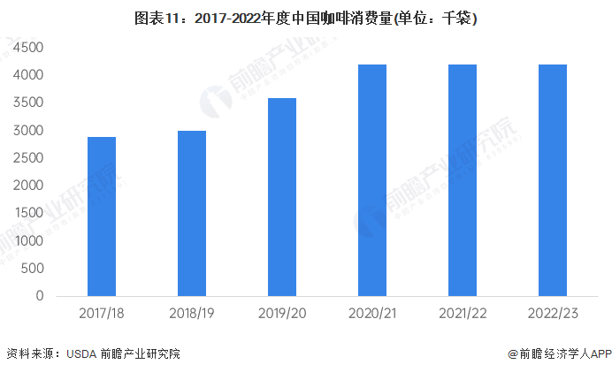 喝咖啡有什么好处？超43万人数据表示：喝咖啡防腹泻【附消费量分析】多米体育(图1)