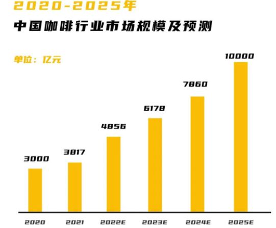 多米体育咖啡「江湖」：从1999到2023(图1)