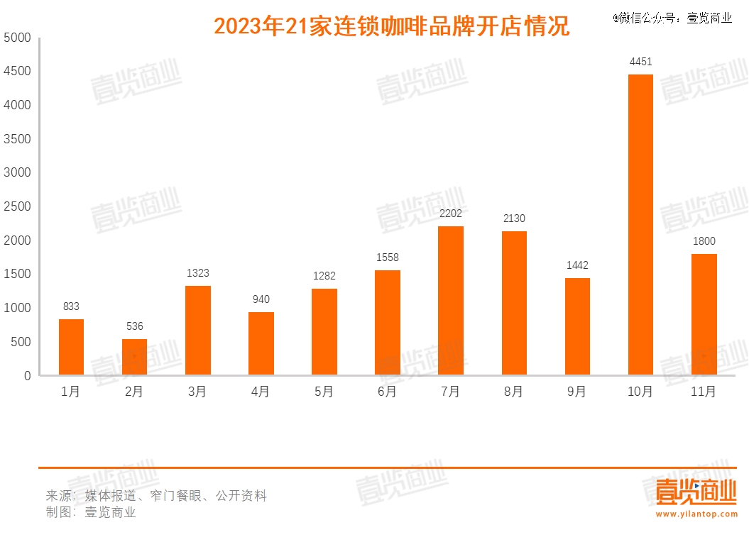 11月茶饮向咖啡发起了集体冲锋多米体育(图1)