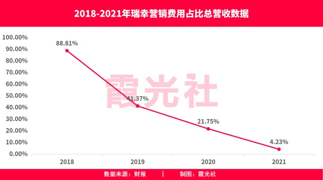 本土咖啡的夏日逆袭多米体育(图2)