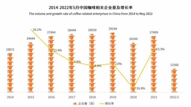 本土咖啡的夏日逆袭多米体育(图3)