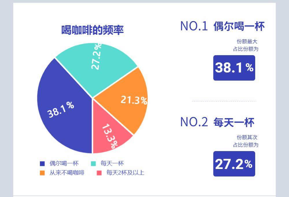 咖啡经济到底是刚需还是泡沫？多米体育(图1)