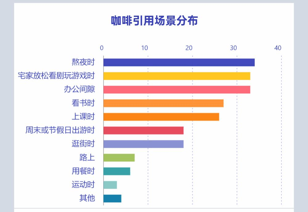 咖啡经济到底是刚需还是泡沫？多米体育(图3)