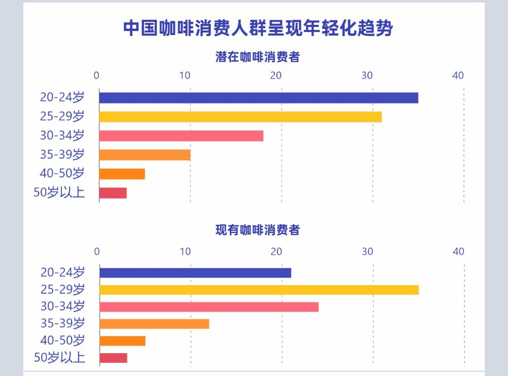 咖啡经济到底是刚需还是泡沫？多米体育(图4)