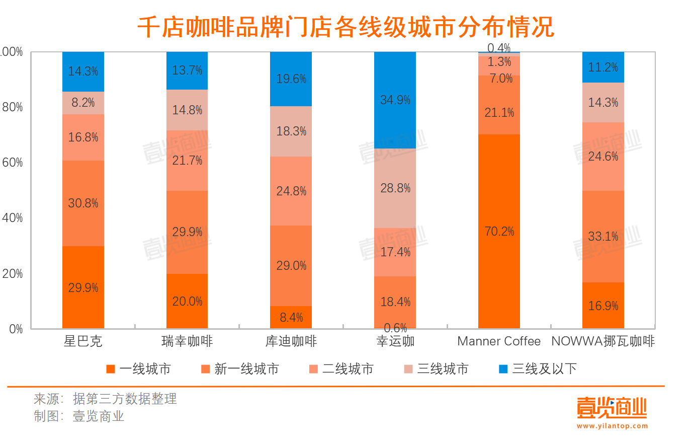 2023连锁咖啡：17多米体育亿热钱17000+新店超千家闭店(图5)