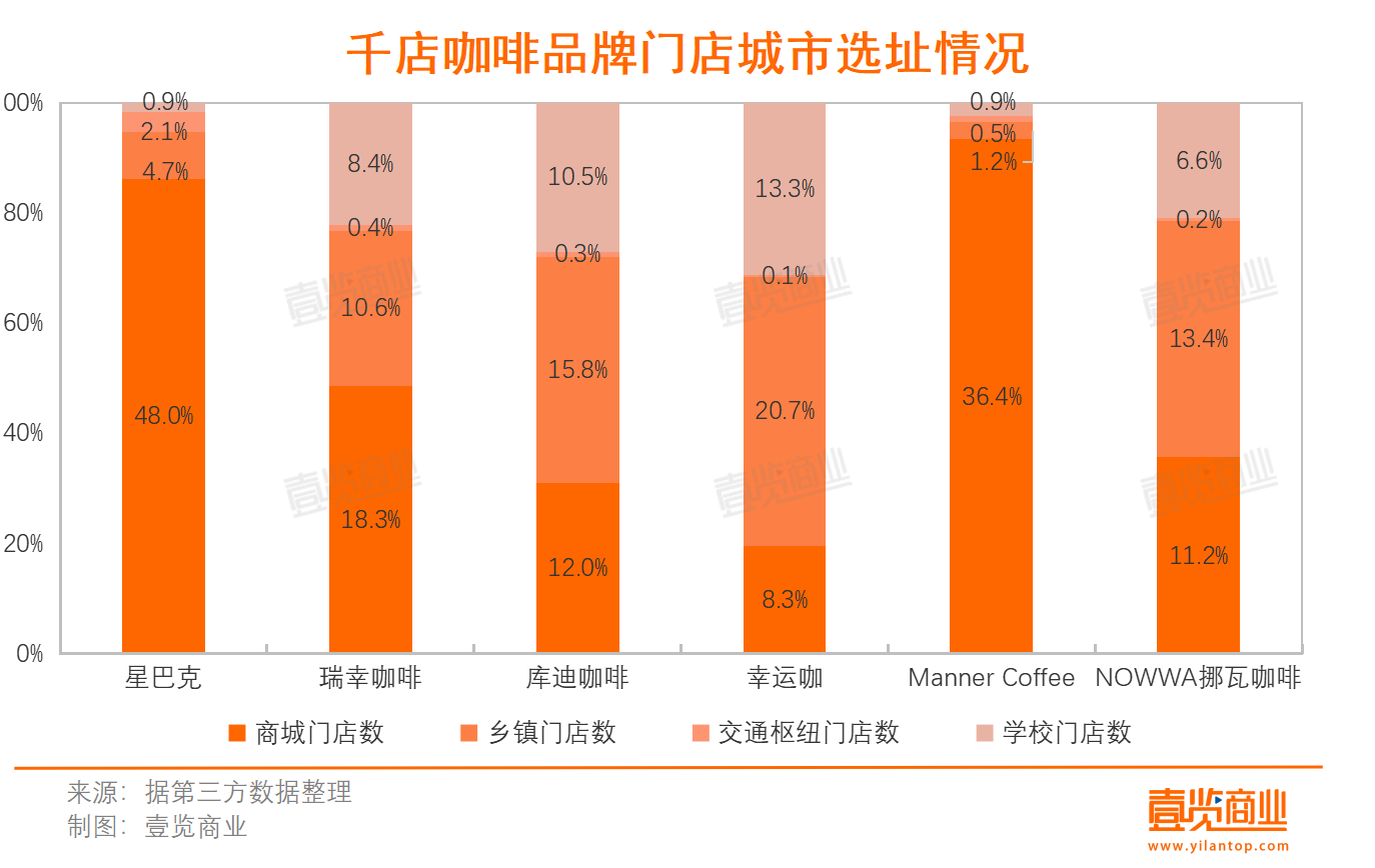 2023连锁咖啡：17多米体育亿热钱17000+新店超千家闭店(图6)