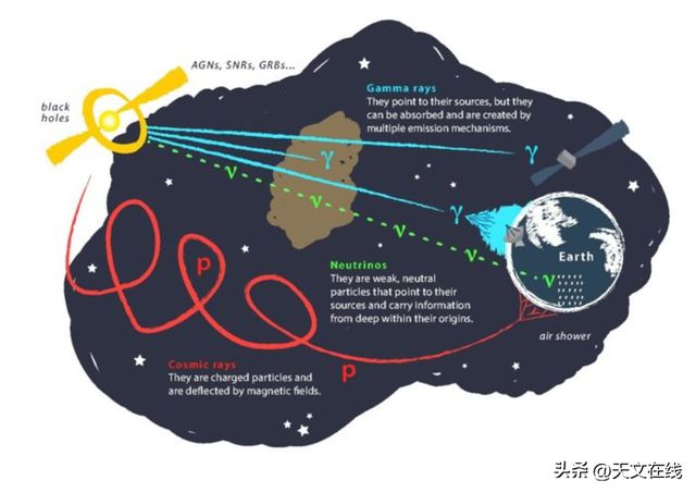 多米体育宇宙射线如何加速？浓缩咖啡提供了新角度来看看(图2)