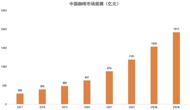 多米体育打造咖啡馆文化 瑞幸向消费者传递“第三空间”理念(图2)