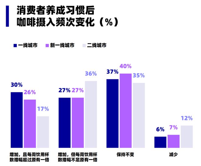 多米体育打造咖啡馆文化 瑞幸向消费者传递“第三空间”理念(图3)