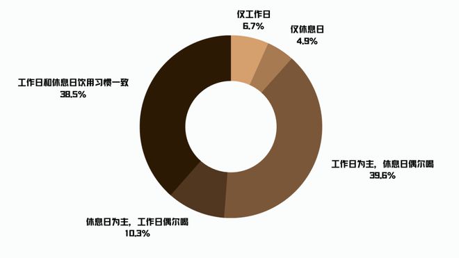 多米体育打造咖啡馆文化 瑞幸向消费者传递“第三空间”理念(图4)