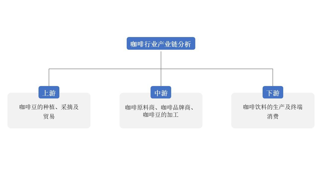 中国咖啡市场多米体育拥有广阔发展空间现磨咖啡市场将不断扩大(图1)