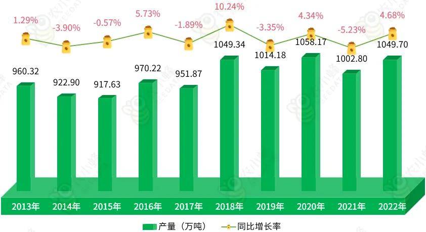 2多米体育023年全球咖啡产业数据分析简报(图2)