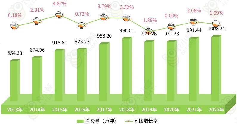 2多米体育023年全球咖啡产业数据分析简报(图5)