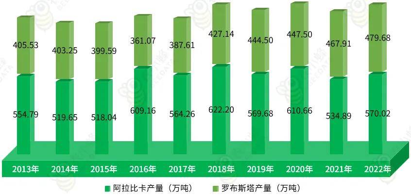 2多米体育023年全球咖啡产业数据分析简报(图3)