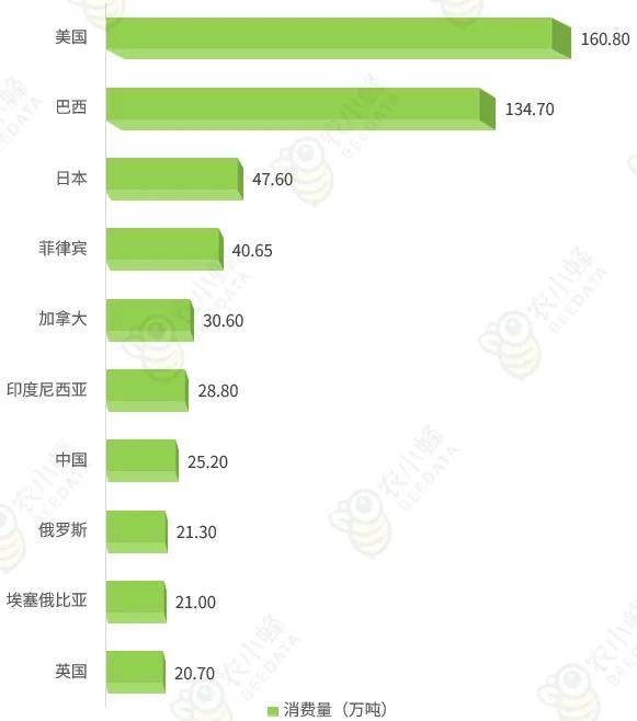 2多米体育023年全球咖啡产业数据分析简报(图6)