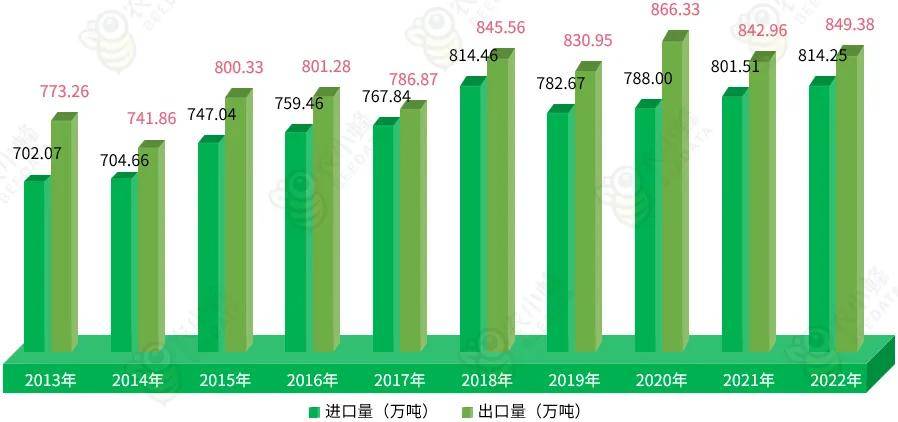 2多米体育023年全球咖啡产业数据分析简报(图7)