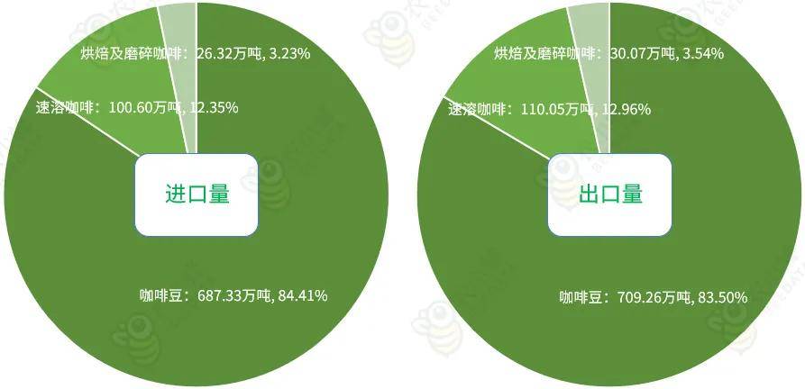 2多米体育023年全球咖啡产业数据分析简报(图8)