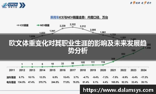欧文体重变化对其职业生涯的影响及未来发展趋势分析